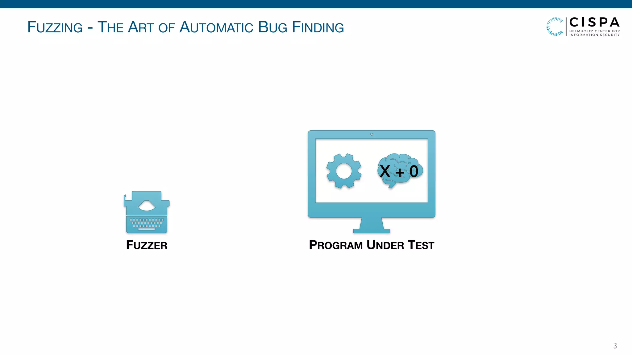 PROGRAM UNDER TEST
FUZZING - THE ART OF AUTOMATIC BUG FINDING
3
FUZZER
X + 0
 