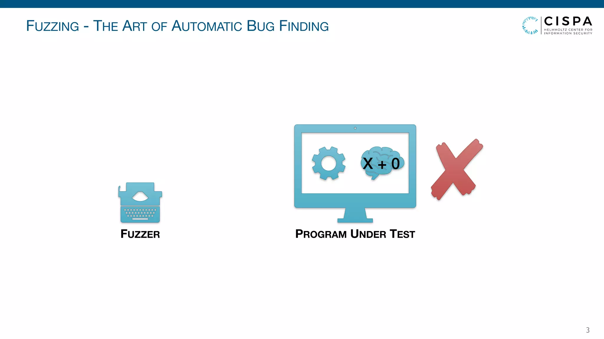 PROGRAM UNDER TEST
FUZZING - THE ART OF AUTOMATIC BUG FINDING
3
FUZZER
X + 0
 