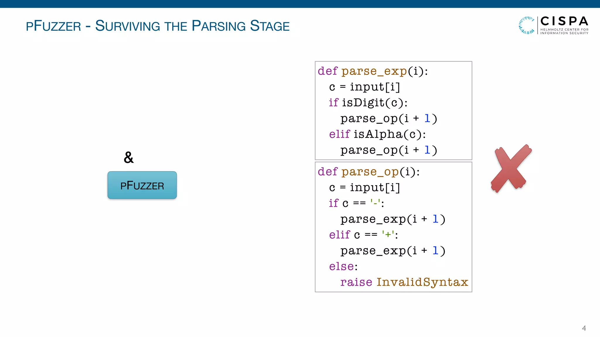 PFUZZER - SURVIVING THE PARSING STAGE
4
PFUZZER
&
def parse_exp(i):
c = input[i]
if isDigit(c):
parse_op(i + 1)
elif isAlpha(c):
parse_op(i + 1)
def parse_op(i):
c = input[i]
if c == '-':
parse_exp(i + 1)
elif c == '+':
parse_exp(i + 1)
else:
raise InvalidSyntax
 
