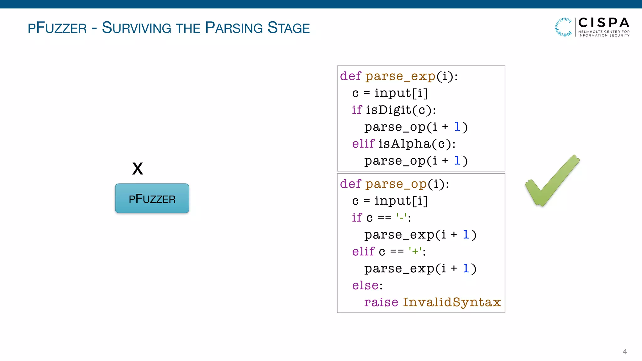 PFUZZER - SURVIVING THE PARSING STAGE
4
PFUZZER
X
def parse_exp(i):
c = input[i]
if isDigit(c):
parse_op(i + 1)
elif isAlpha(c):
parse_op(i + 1)
def parse_op(i):
c = input[i]
if c == '-':
parse_exp(i + 1)
elif c == '+':
parse_exp(i + 1)
else:
raise InvalidSyntax
 
