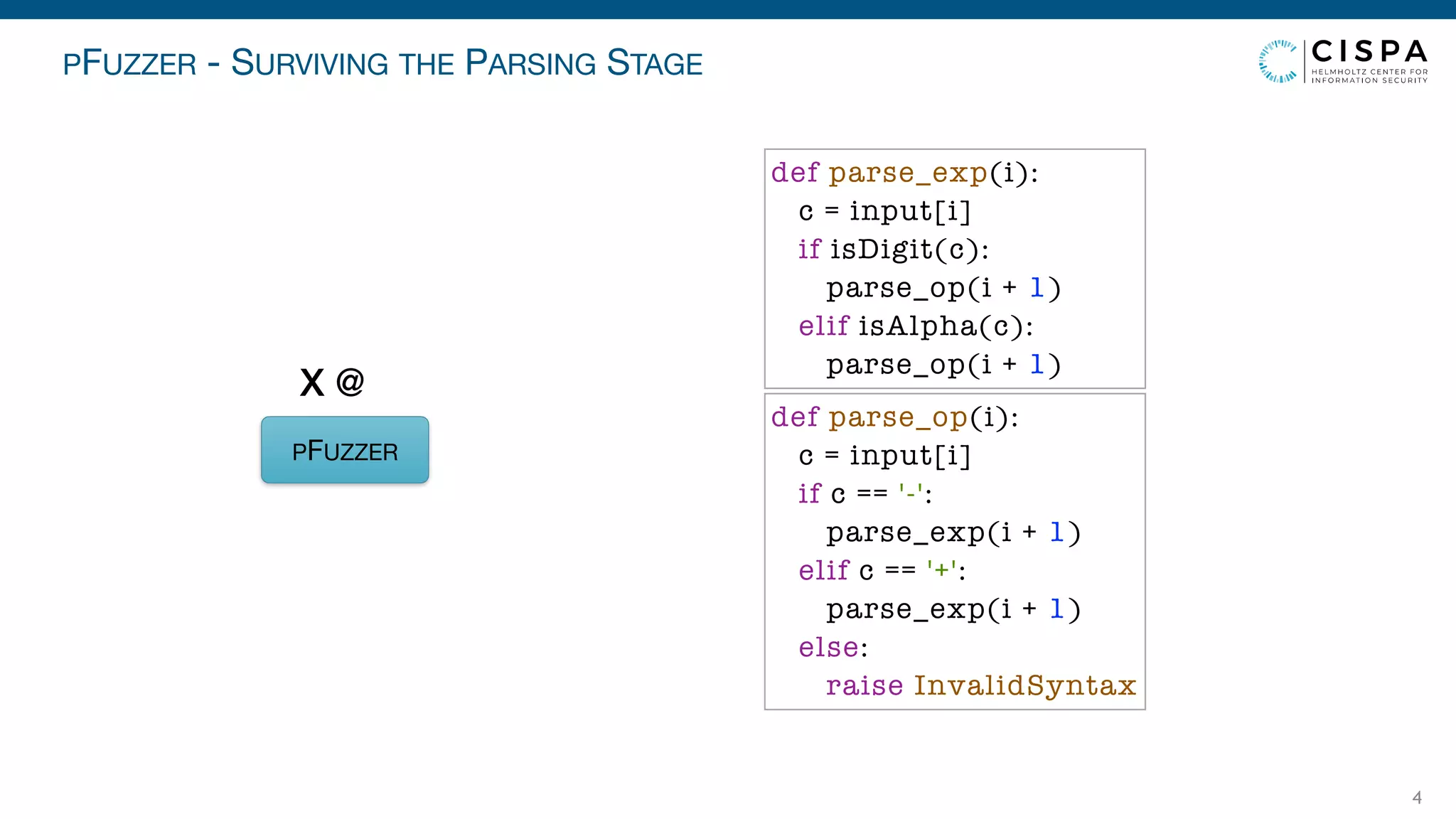 PFUZZER - SURVIVING THE PARSING STAGE
4
PFUZZER
X @
def parse_exp(i):
c = input[i]
if isDigit(c):
parse_op(i + 1)
elif isAlpha(c):
parse_op(i + 1)
def parse_op(i):
c = input[i]
if c == '-':
parse_exp(i + 1)
elif c == '+':
parse_exp(i + 1)
else:
raise InvalidSyntax
 