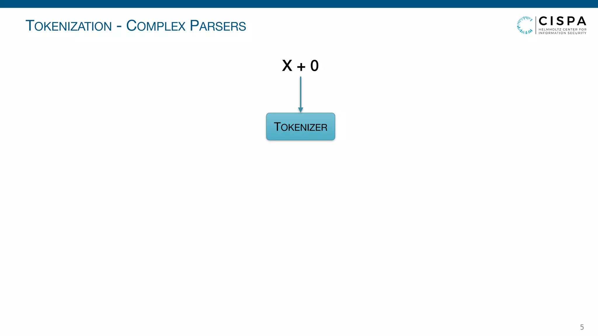 TOKENIZATION - COMPLEX PARSERS
5
X + 0
TOKENIZER
 