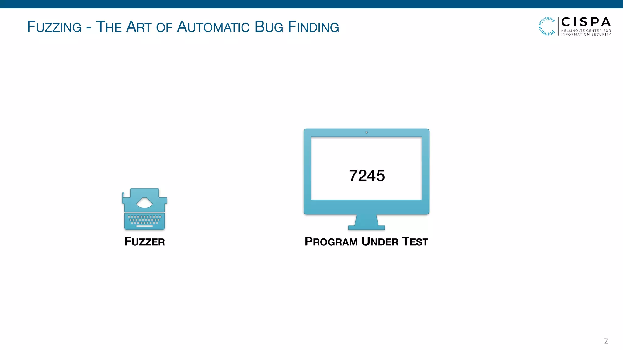 FUZZING - THE ART OF AUTOMATIC BUG FINDING
2
PROGRAM UNDER TEST
7245
FUZZER
 