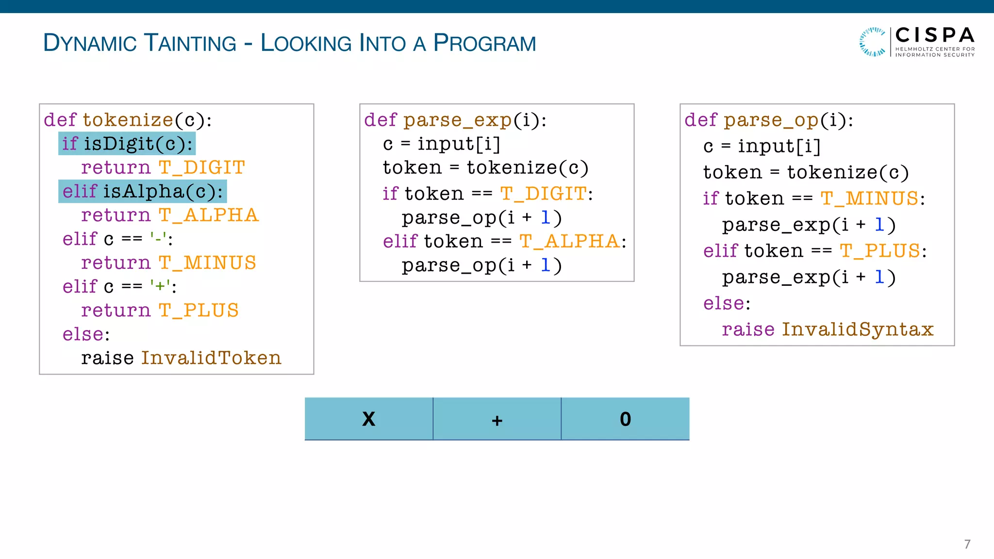 DYNAMIC TAINTING - LOOKING INTO A PROGRAM
7
X + 0
def parse_exp(i):
c = input[i]
token = tokenize(c)
if token == T_DIGIT:
parse_op(i + 1)
elif token == T_ALPHA:
parse_op(i + 1)
def parse_op(i):
c = input[i]
token = tokenize(c)
if token == T_MINUS:
parse_exp(i + 1)
elif token == T_PLUS:
parse_exp(i + 1)
else:
raise InvalidSyntax
def tokenize(c):
if isDigit(c):
return T_DIGIT
elif isAlpha(c):
return T_ALPHA
elif c == '-':
return T_MINUS
elif c == '+':
return T_PLUS
else:
raise InvalidToken
 