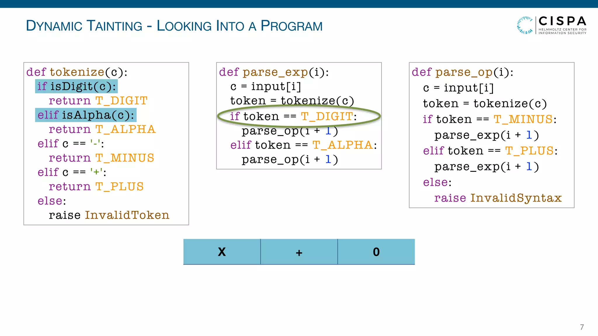 DYNAMIC TAINTING - LOOKING INTO A PROGRAM
7
X + 0
def parse_exp(i):
c = input[i]
token = tokenize(c)
if token == T_DIGIT:
parse_op(i + 1)
elif token == T_ALPHA:
parse_op(i + 1)
def parse_op(i):
c = input[i]
token = tokenize(c)
if token == T_MINUS:
parse_exp(i + 1)
elif token == T_PLUS:
parse_exp(i + 1)
else:
raise InvalidSyntax
def tokenize(c):
if isDigit(c):
return T_DIGIT
elif isAlpha(c):
return T_ALPHA
elif c == '-':
return T_MINUS
elif c == '+':
return T_PLUS
else:
raise InvalidToken
 