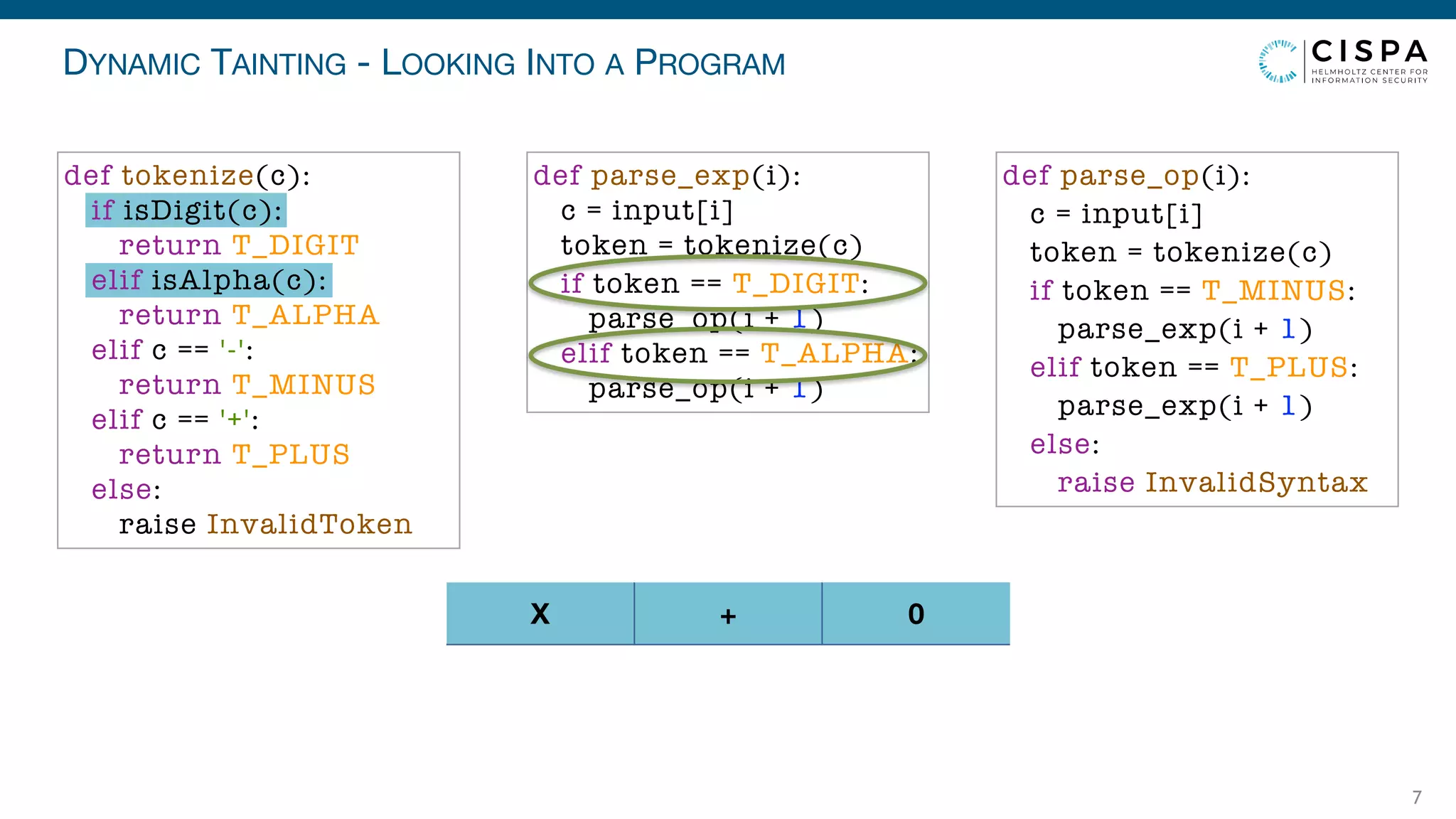DYNAMIC TAINTING - LOOKING INTO A PROGRAM
7
X + 0
def parse_exp(i):
c = input[i]
token = tokenize(c)
if token == T_DIGIT:
parse_op(i + 1)
elif token == T_ALPHA:
parse_op(i + 1)
def parse_op(i):
c = input[i]
token = tokenize(c)
if token == T_MINUS:
parse_exp(i + 1)
elif token == T_PLUS:
parse_exp(i + 1)
else:
raise InvalidSyntax
def tokenize(c):
if isDigit(c):
return T_DIGIT
elif isAlpha(c):
return T_ALPHA
elif c == '-':
return T_MINUS
elif c == '+':
return T_PLUS
else:
raise InvalidToken
 