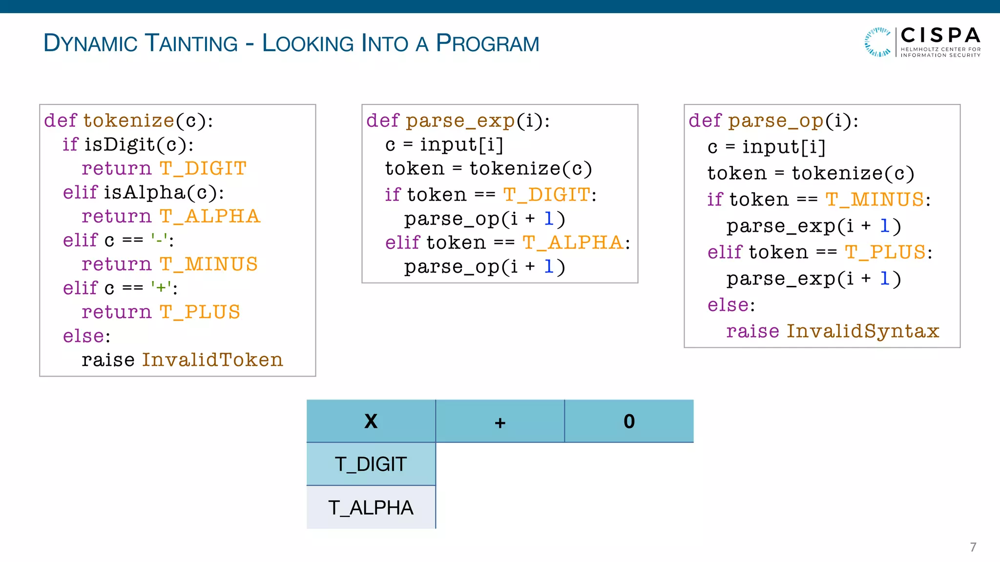 DYNAMIC TAINTING - LOOKING INTO A PROGRAM
7
T_DIGIT
T_ALPHA
X + 0
def parse_exp(i):
c = input[i]
token = tokenize(c)
if token == T_DIGIT:
parse_op(i + 1)
elif token == T_ALPHA:
parse_op(i + 1)
def parse_op(i):
c = input[i]
token = tokenize(c)
if token == T_MINUS:
parse_exp(i + 1)
elif token == T_PLUS:
parse_exp(i + 1)
else:
raise InvalidSyntax
def tokenize(c):
if isDigit(c):
return T_DIGIT
elif isAlpha(c):
return T_ALPHA
elif c == '-':
return T_MINUS
elif c == '+':
return T_PLUS
else:
raise InvalidToken
 
