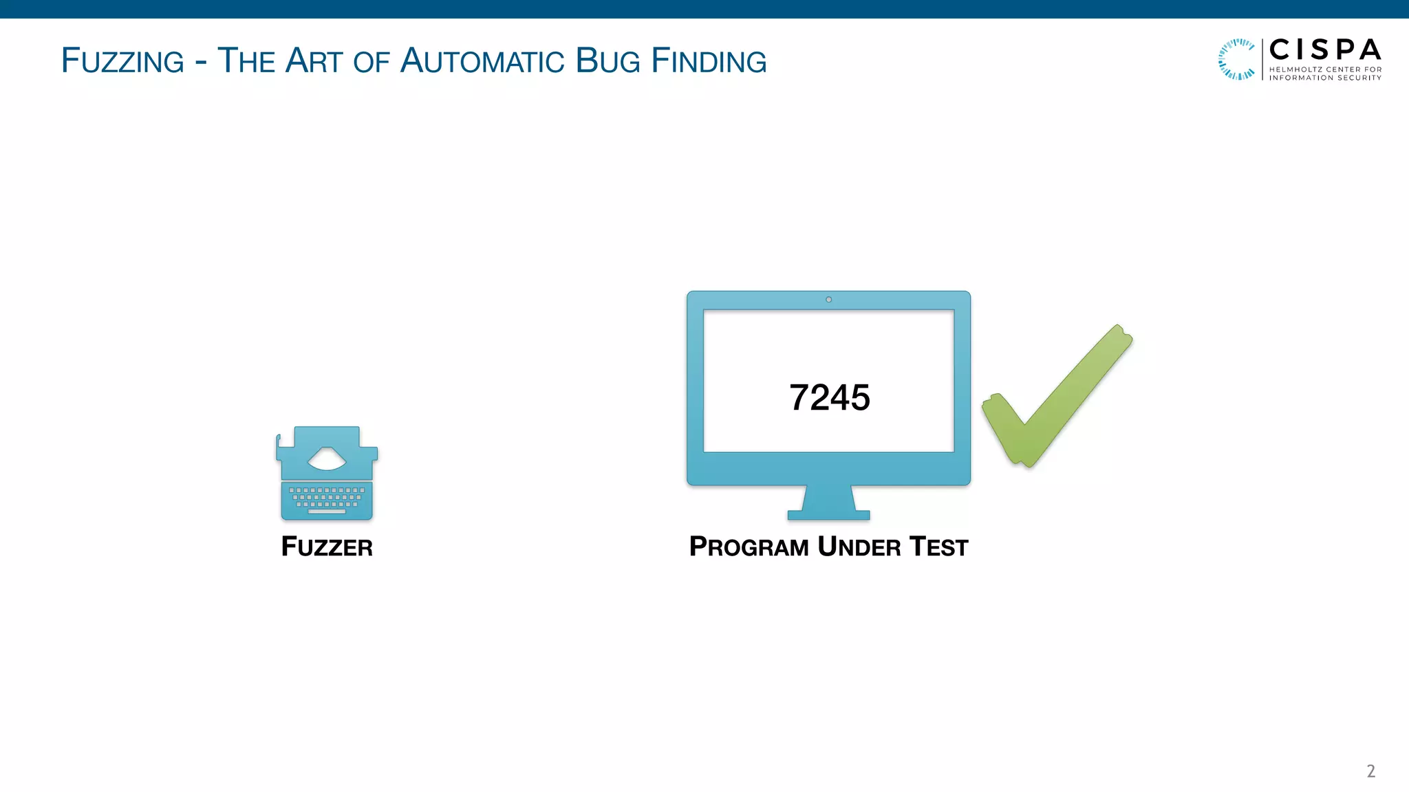 FUZZING - THE ART OF AUTOMATIC BUG FINDING
2
PROGRAM UNDER TEST
7245
FUZZER
 