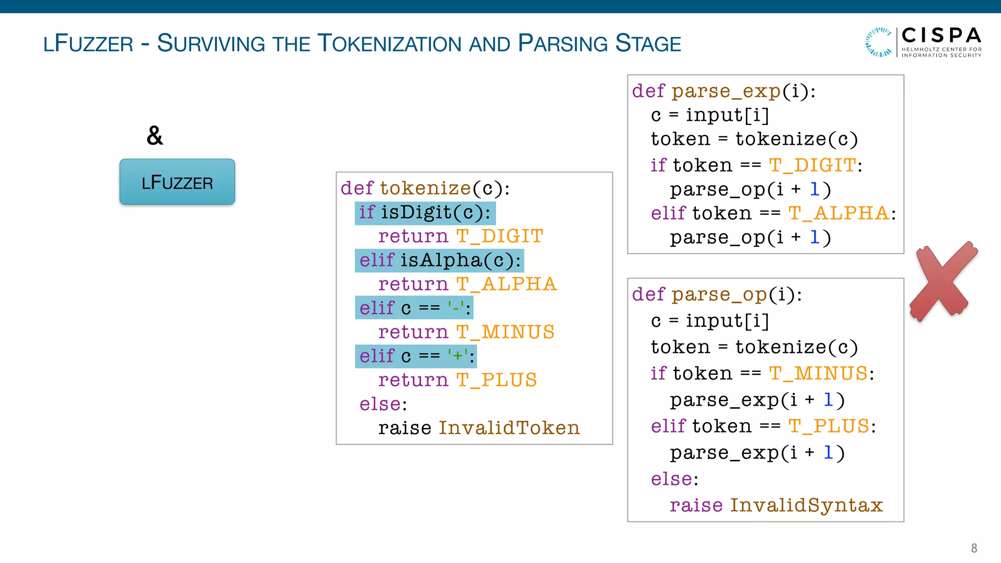 LFUZZER - SURVIVING THE TOKENIZATION AND PARSING STAGE
8
LFUZZER
&
def parse_exp(i):
c = input[i]
token = tokenize(c)
if token == T_DIGIT:
parse_op(i + 1)
elif token == T_ALPHA:
parse_op(i + 1)
def parse_op(i):
c = input[i]
token = tokenize(c)
if token == T_MINUS:
parse_exp(i + 1)
elif token == T_PLUS:
parse_exp(i + 1)
else:
raise InvalidSyntax
def tokenize(c):
if isDigit(c):
return T_DIGIT
elif isAlpha(c):
return T_ALPHA
elif c == '-':
return T_MINUS
elif c == '+':
return T_PLUS
else:
raise InvalidToken
 