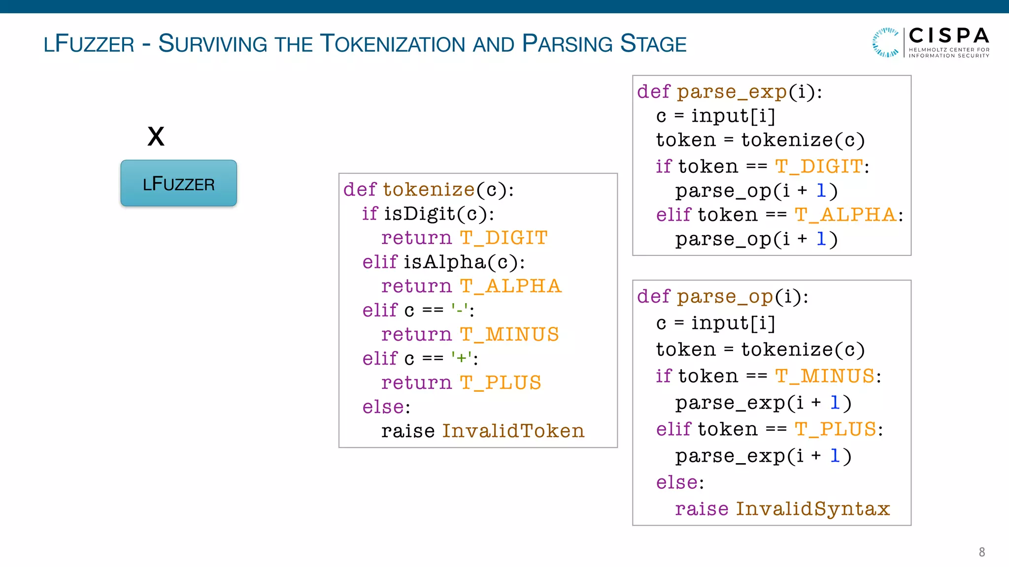 LFUZZER - SURVIVING THE TOKENIZATION AND PARSING STAGE
8
LFUZZER
X
def parse_exp(i):
c = input[i]
token = tokenize(c)
if token == T_DIGIT:
parse_op(i + 1)
elif token == T_ALPHA:
parse_op(i + 1)
def parse_op(i):
c = input[i]
token = tokenize(c)
if token == T_MINUS:
parse_exp(i + 1)
elif token == T_PLUS:
parse_exp(i + 1)
else:
raise InvalidSyntax
def tokenize(c):
if isDigit(c):
return T_DIGIT
elif isAlpha(c):
return T_ALPHA
elif c == '-':
return T_MINUS
elif c == '+':
return T_PLUS
else:
raise InvalidToken
 