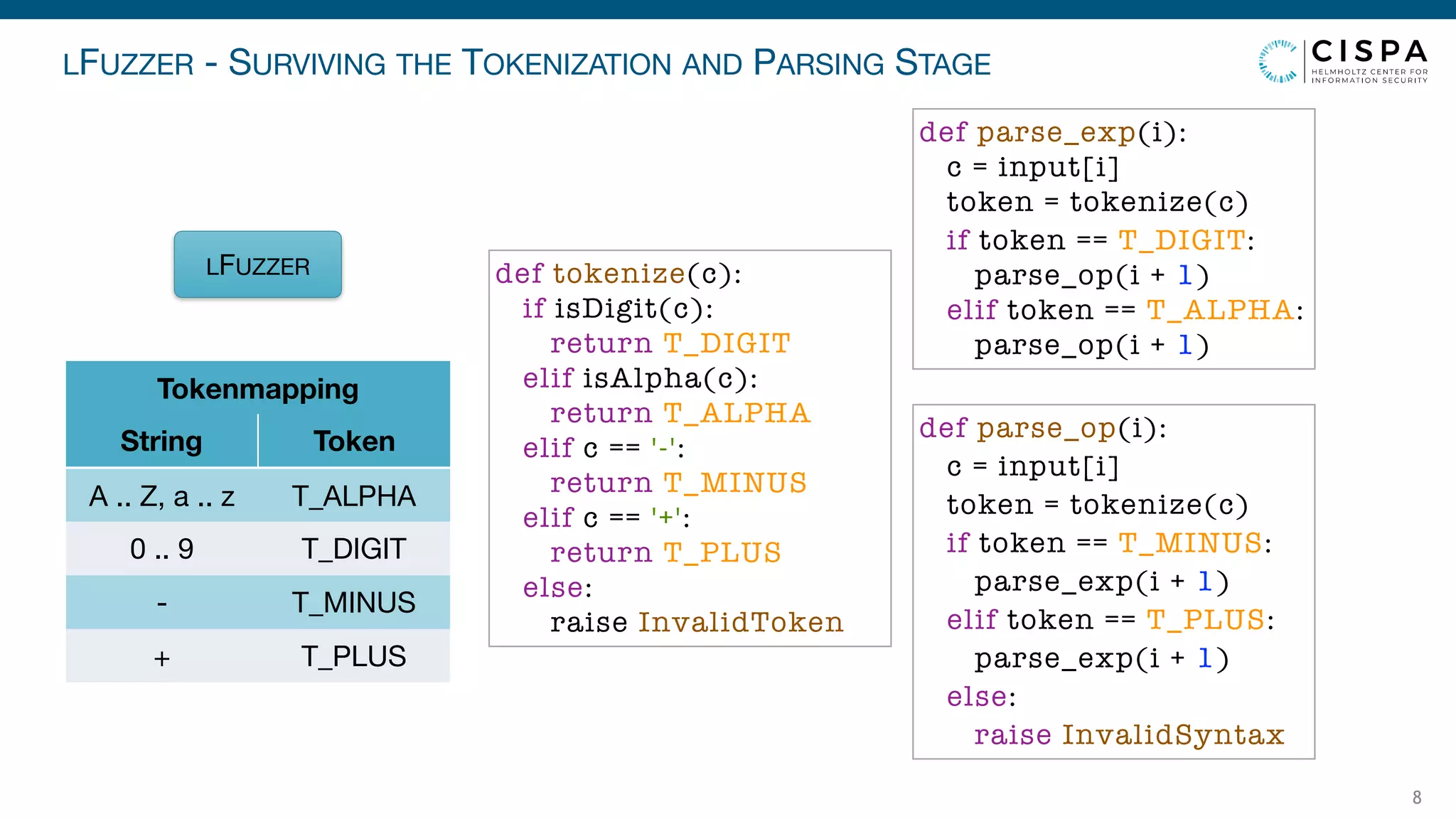 LFUZZER - SURVIVING THE TOKENIZATION AND PARSING STAGE
8
LFUZZER
Tokenmapping
String Token
A .. Z, a .. z T_ALPHA
0 .. 9 T_DIGIT
- T_MINUS
+ T_PLUS
def parse_exp(i):
c = input[i]
token = tokenize(c)
if token == T_DIGIT:
parse_op(i + 1)
elif token == T_ALPHA:
parse_op(i + 1)
def parse_op(i):
c = input[i]
token = tokenize(c)
if token == T_MINUS:
parse_exp(i + 1)
elif token == T_PLUS:
parse_exp(i + 1)
else:
raise InvalidSyntax
def tokenize(c):
if isDigit(c):
return T_DIGIT
elif isAlpha(c):
return T_ALPHA
elif c == '-':
return T_MINUS
elif c == '+':
return T_PLUS
else:
raise InvalidToken
 