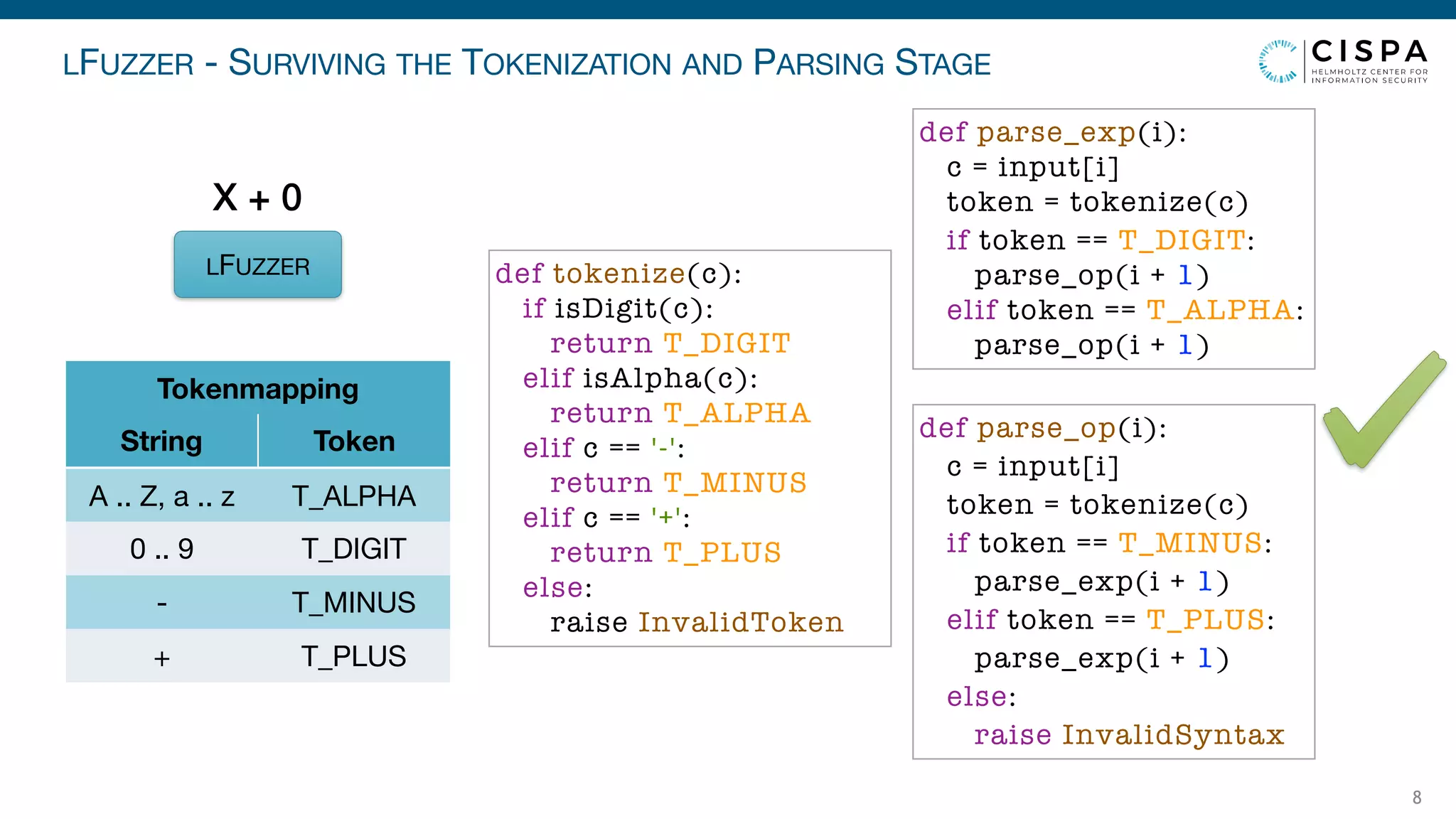 LFUZZER - SURVIVING THE TOKENIZATION AND PARSING STAGE
8
LFUZZER
X + 0
Tokenmapping
String Token
A .. Z, a .. z T_ALPHA
0 .. 9 T_DIGIT
- T_MINUS
+ T_PLUS
def parse_exp(i):
c = input[i]
token = tokenize(c)
if token == T_DIGIT:
parse_op(i + 1)
elif token == T_ALPHA:
parse_op(i + 1)
def parse_op(i):
c = input[i]
token = tokenize(c)
if token == T_MINUS:
parse_exp(i + 1)
elif token == T_PLUS:
parse_exp(i + 1)
else:
raise InvalidSyntax
def tokenize(c):
if isDigit(c):
return T_DIGIT
elif isAlpha(c):
return T_ALPHA
elif c == '-':
return T_MINUS
elif c == '+':
return T_PLUS
else:
raise InvalidToken
 