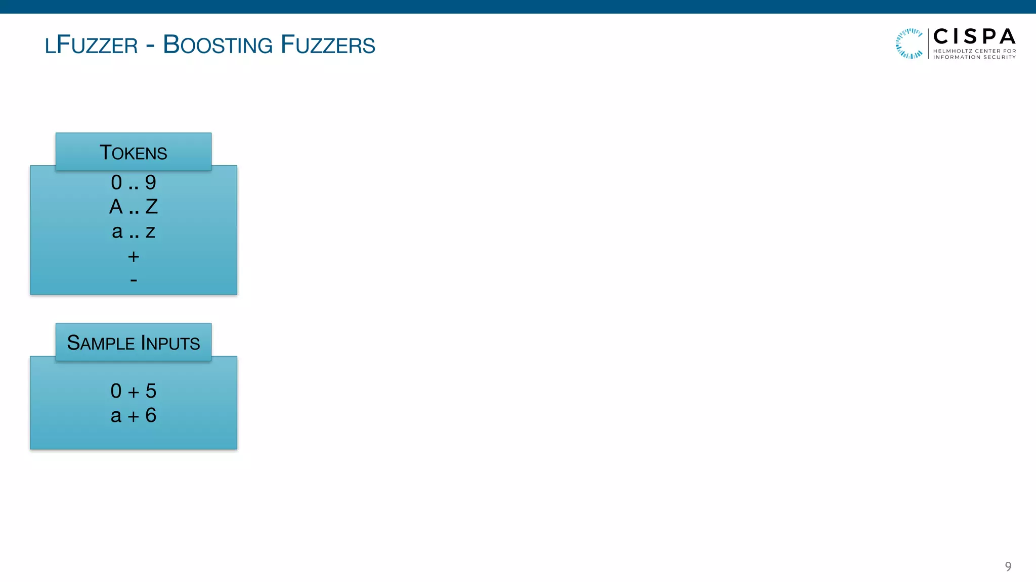 LFUZZER - BOOSTING FUZZERS
9
0 .. 9

A .. Z

a .. z

+

-
TOKENS
0 + 5 
a + 6
SAMPLE INPUTS
 