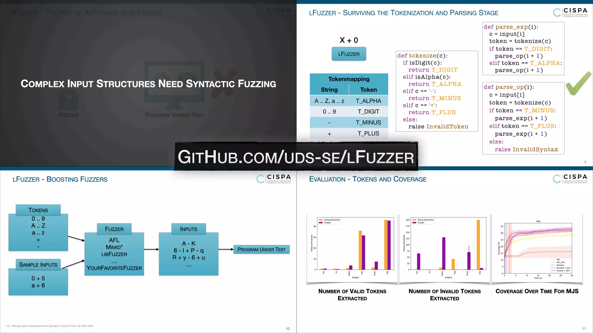 11
GITHUB.COM/UDS-SE/LFUZZER
 
