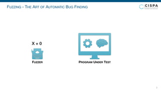 PROGRAM UNDER TEST
FUZZING - THE ART OF AUTOMATIC BUG FINDING
3
FUZZER
X + 0
 