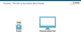 FUZZING - THE ART OF AUTOMATIC BUG FINDING
2
PROGRAM UNDER TEST
7245
FUZZER
 