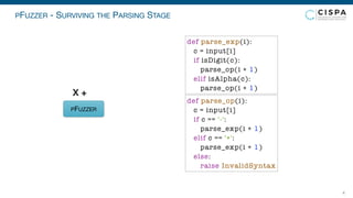 PFUZZER - SURVIVING THE PARSING STAGE
4
PFUZZER
X +
def parse_exp(i):
c = input[i]
if isDigit(c):
parse_op(i + 1)
elif isAlpha(c):
parse_op(i + 1)
def parse_op(i):
c = input[i]
if c == '-':
parse_exp(i + 1)
elif c == '+':
parse_exp(i + 1)
else:
raise InvalidSyntax
 