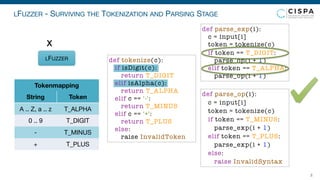 LFUZZER - SURVIVING THE TOKENIZATION AND PARSING STAGE
8
LFUZZER
X
Tokenmapping
String Token
A .. Z, a .. z T_ALPHA
0 .. 9 T_DIGIT
- T_MINUS
+ T_PLUS
def parse_exp(i):
c = input[i]
token = tokenize(c)
if token == T_DIGIT:
parse_op(i + 1)
elif token == T_ALPHA:
parse_op(i + 1)
def parse_op(i):
c = input[i]
token = tokenize(c)
if token == T_MINUS:
parse_exp(i + 1)
elif token == T_PLUS:
parse_exp(i + 1)
else:
raise InvalidSyntax
def tokenize(c):
if isDigit(c):
return T_DIGIT
elif isAlpha(c):
return T_ALPHA
elif c == '-':
return T_MINUS
elif c == '+':
return T_PLUS
else:
raise InvalidToken
 