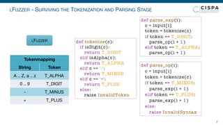 LFUZZER - SURVIVING THE TOKENIZATION AND PARSING STAGE
8
LFUZZER
Tokenmapping
String Token
A .. Z, a .. z T_ALPHA
0 .. 9 T_DIGIT
- T_MINUS
+ T_PLUS
def parse_exp(i):
c = input[i]
token = tokenize(c)
if token == T_DIGIT:
parse_op(i + 1)
elif token == T_ALPHA:
parse_op(i + 1)
def parse_op(i):
c = input[i]
token = tokenize(c)
if token == T_MINUS:
parse_exp(i + 1)
elif token == T_PLUS:
parse_exp(i + 1)
else:
raise InvalidSyntax
def tokenize(c):
if isDigit(c):
return T_DIGIT
elif isAlpha(c):
return T_ALPHA
elif c == '-':
return T_MINUS
elif c == '+':
return T_PLUS
else:
raise InvalidToken
 