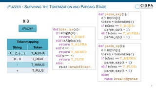 LFUZZER - SURVIVING THE TOKENIZATION AND PARSING STAGE
8
LFUZZER
X 3
Tokenmapping
String Token
A .. Z, a .. z T_ALPHA
0 .. 9 T_DIGIT
- T_MINUS
+ T_PLUS
def parse_exp(i):
c = input[i]
token = tokenize(c)
if token == T_DIGIT:
parse_op(i + 1)
elif token == T_ALPHA:
parse_op(i + 1)
def parse_op(i):
c = input[i]
token = tokenize(c)
if token == T_MINUS:
parse_exp(i + 1)
elif token == T_PLUS:
parse_exp(i + 1)
else:
raise InvalidSyntax
def tokenize(c):
if isDigit(c):
return T_DIGIT
elif isAlpha(c):
return T_ALPHA
elif c == '-':
return T_MINUS
elif c == '+':
return T_PLUS
else:
raise InvalidToken
 