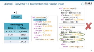 LFUZZER - SURVIVING THE TOKENIZATION AND PARSING STAGE
8
LFUZZER
X 3
Tokenmapping
String Token
A .. Z, a .. z T_ALPHA
0 .. 9 T_DIGIT
- T_MINUS
+ T_PLUS
def parse_exp(i):
c = input[i]
token = tokenize(c)
if token == T_DIGIT:
parse_op(i + 1)
elif token == T_ALPHA:
parse_op(i + 1)
def parse_op(i):
c = input[i]
token = tokenize(c)
if token == T_MINUS:
parse_exp(i + 1)
elif token == T_PLUS:
parse_exp(i + 1)
else:
raise InvalidSyntax
def tokenize(c):
if isDigit(c):
return T_DIGIT
elif isAlpha(c):
return T_ALPHA
elif c == '-':
return T_MINUS
elif c == '+':
return T_PLUS
else:
raise InvalidToken
 
