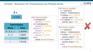 LFUZZER - SURVIVING THE TOKENIZATION AND PARSING STAGE
8
LFUZZER
X +
Tokenmapping
String Token
A .. Z, a .. z T_ALPHA
0 .. 9 T_DIGIT
- T_MINUS
+ T_PLUS
def parse_exp(i):
c = input[i]
token = tokenize(c)
if token == T_DIGIT:
parse_op(i + 1)
elif token == T_ALPHA:
parse_op(i + 1)
def parse_op(i):
c = input[i]
token = tokenize(c)
if token == T_MINUS:
parse_exp(i + 1)
elif token == T_PLUS:
parse_exp(i + 1)
else:
raise InvalidSyntax
def tokenize(c):
if isDigit(c):
return T_DIGIT
elif isAlpha(c):
return T_ALPHA
elif c == '-':
return T_MINUS
elif c == '+':
return T_PLUS
else:
raise InvalidToken
 