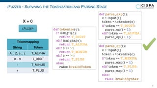 LFUZZER - SURVIVING THE TOKENIZATION AND PARSING STAGE
8
LFUZZER
X + 0
Tokenmapping
String Token
A .. Z, a .. z T_ALPHA
0 .. 9 T_DIGIT
- T_MINUS
+ T_PLUS
def parse_exp(i):
c = input[i]
token = tokenize(c)
if token == T_DIGIT:
parse_op(i + 1)
elif token == T_ALPHA:
parse_op(i + 1)
def parse_op(i):
c = input[i]
token = tokenize(c)
if token == T_MINUS:
parse_exp(i + 1)
elif token == T_PLUS:
parse_exp(i + 1)
else:
raise InvalidSyntax
def tokenize(c):
if isDigit(c):
return T_DIGIT
elif isAlpha(c):
return T_ALPHA
elif c == '-':
return T_MINUS
elif c == '+':
return T_PLUS
else:
raise InvalidToken
 