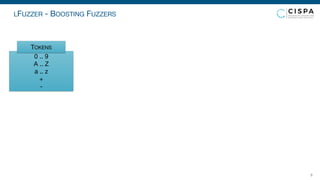 LFUZZER - BOOSTING FUZZERS
9
0 .. 9

A .. Z

a .. z

+

-
TOKENS
 