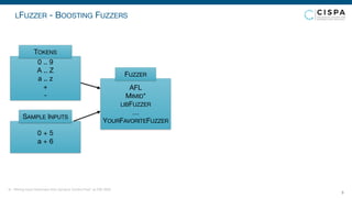LFUZZER - BOOSTING FUZZERS
9
0 .. 9

A .. Z

a .. z

+

-
TOKENS
0 + 5 
a + 6
SAMPLE INPUTS
AFL 
MIMID* 
LIBFUZZER

…

YOURFAVORITEFUZZER
FUZZER
* In: "Mining Input Grammars from Dynamic Control Flow" at FSE 2020
 