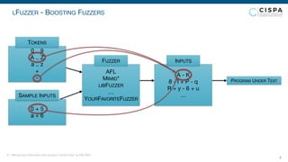 LFUZZER - BOOSTING FUZZERS
9
0 .. 9

A .. Z

a .. z

+

-
TOKENS
0 + 5 
a + 6
SAMPLE INPUTS
AFL 
MIMID* 
LIBFUZZER

…

YOURFAVORITEFUZZER
FUZZER
A - K

8 - I + P - q

R + y - 6 + u

…
INPUTS
PROGRAM UNDER TEST
* In: "Mining Input Grammars from Dynamic Control Flow" at FSE 2020
 