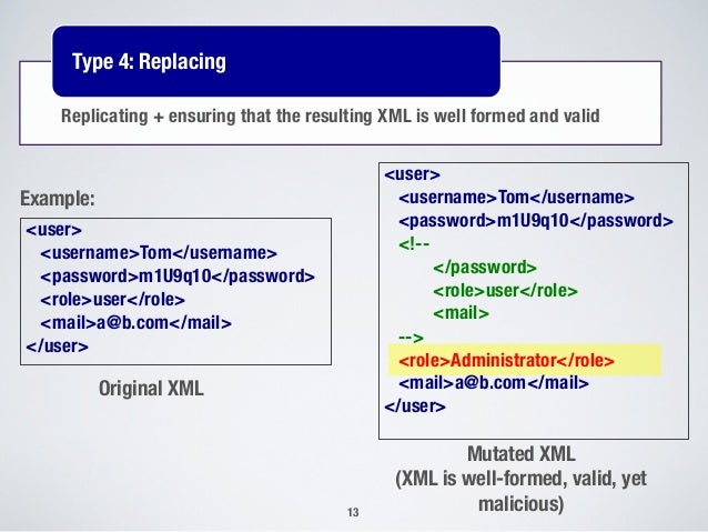 Automated and Effective Testing of Web Services for XML Injection Att…