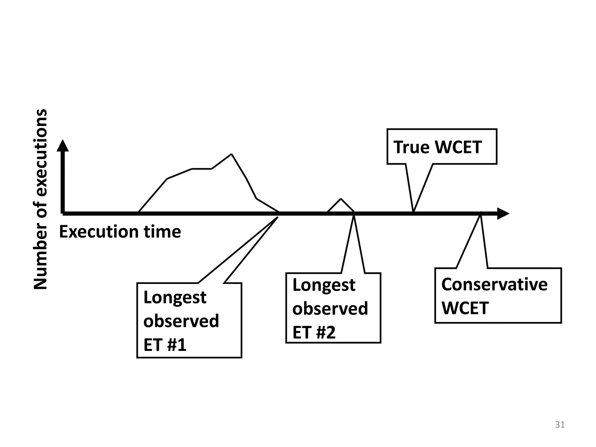 ROS – Robot Operating System Very few ROS tool papers existLinux-based infrastructure for programming robotsPrimary abstraction is graph of communicating processesLocal and distributed26