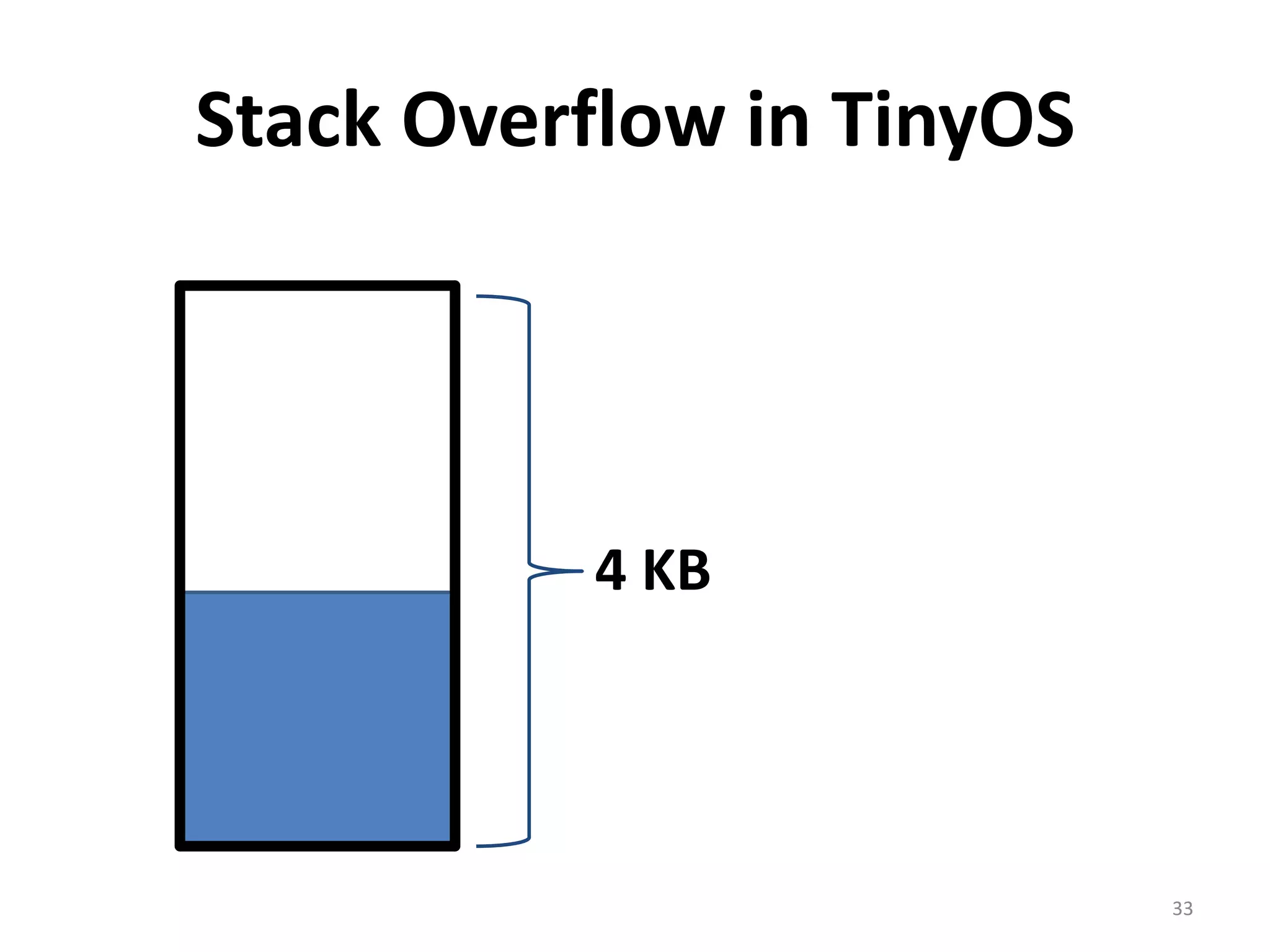 So, let’s test some embedded softwareBut what are we testing for?28