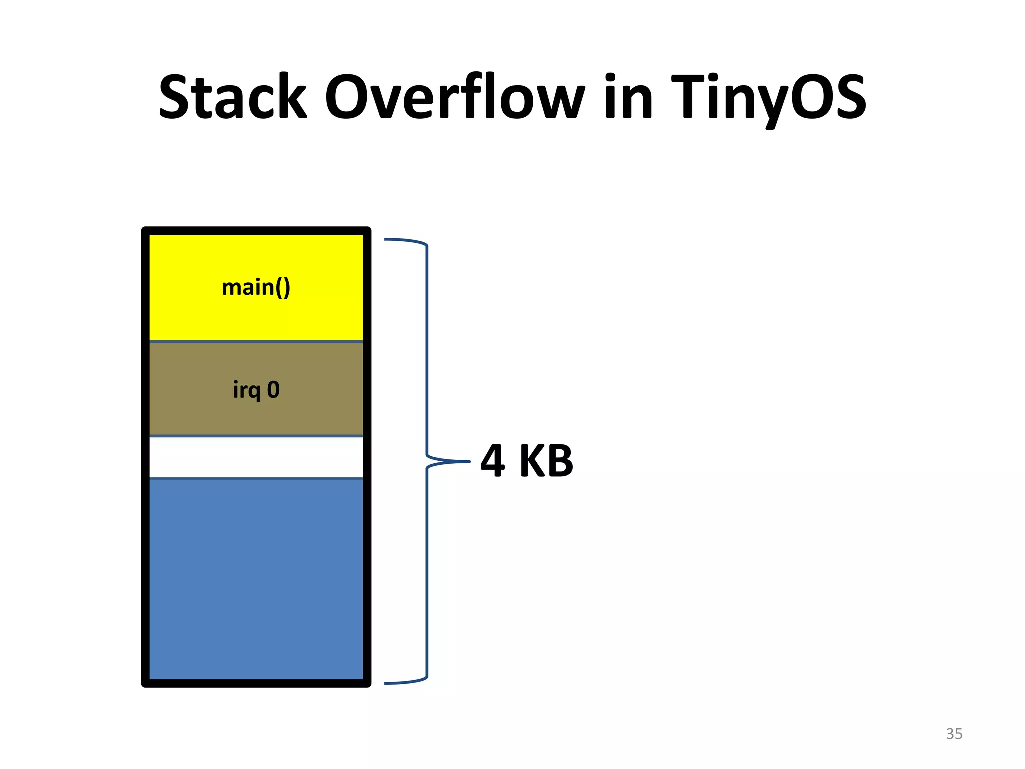 Worst-Case Execution TimeWhat is the upper bound on execution time for a piece of code?We care because the world has deadlinesStatic analysis of WCET is extremely difficult if there is…A cachePreemptionAn aggressive processor30