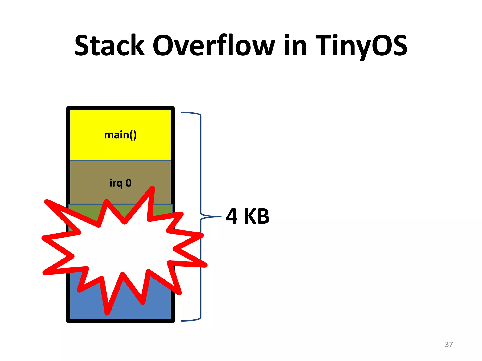 32+=printf()pthread_attr_setstacksize (&attr, &mystacksize);HANDLE WINAPI CreateThread(   LPSECURITY_ATTRIBUTES lpThreadAttributes,   SIZE_T dwStackSize,   LPTHREAD_START_ROUTINE lpStartAddress,   LPVOID lpParameter,   DWORD dwCreationFlags,   LPDWORD lpThreadId );