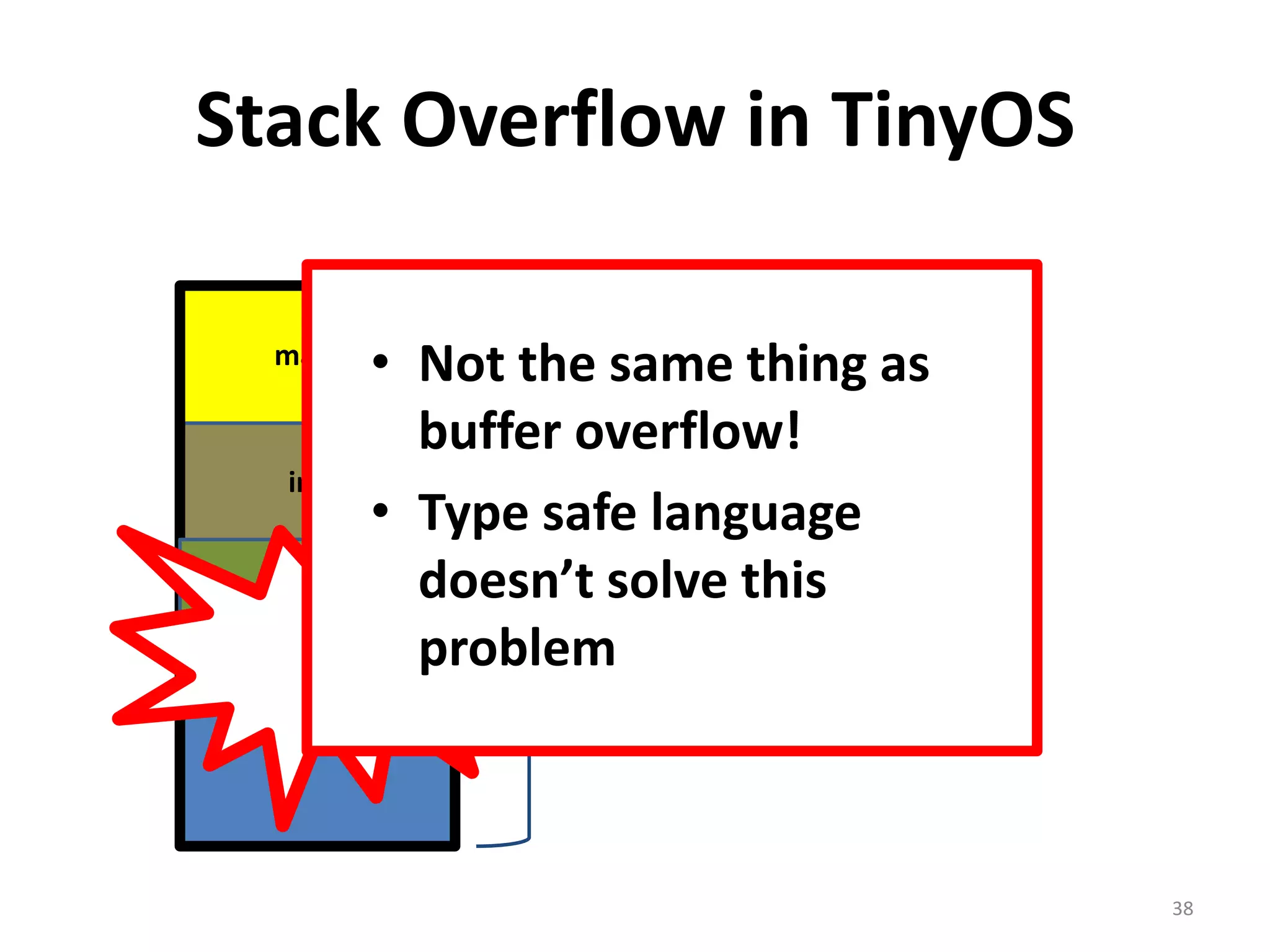 Stack Overflow in TinyOS334 KB