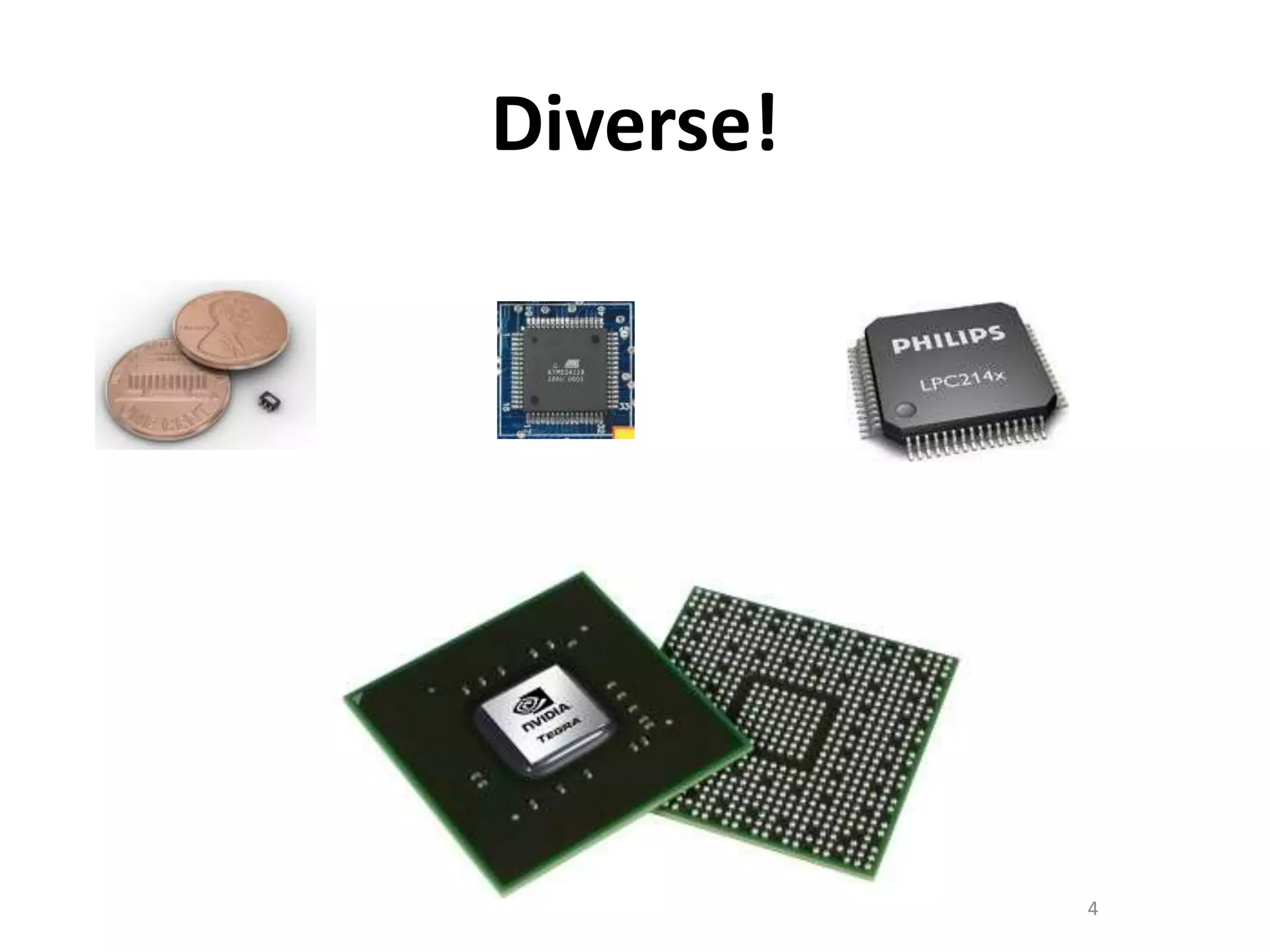 Diverse!4
