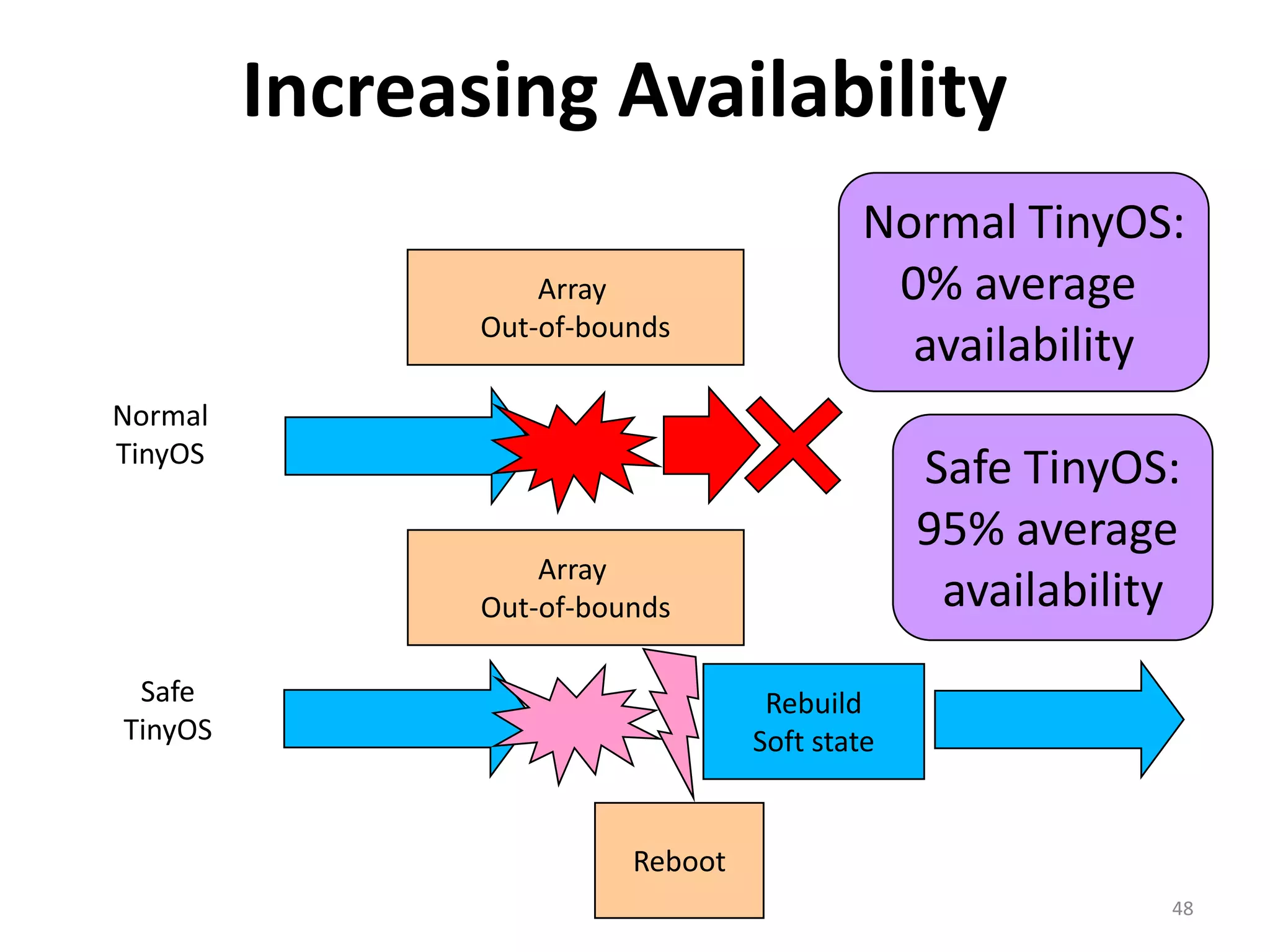 Need… more… oracles…43