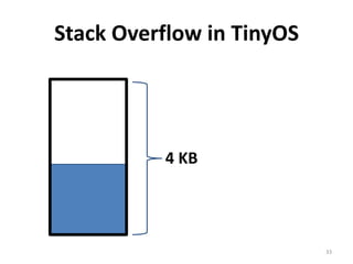 So, let’s test some embedded softwareBut what are we testing for?28