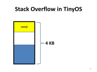 Properties / OraclesTemporal safetyDeadlinesOr just responsivenessMemory safetyContracts / assertionsReference implementation29