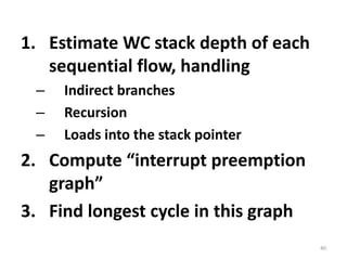 Stack Overflow in TinyOS35main()irq 04 KB