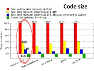 Stack analysis tool deployed in the TinyOS distributionResults are typically much larger than worst observed stack depthsBut, we validated its results by randomly firing interrupts42