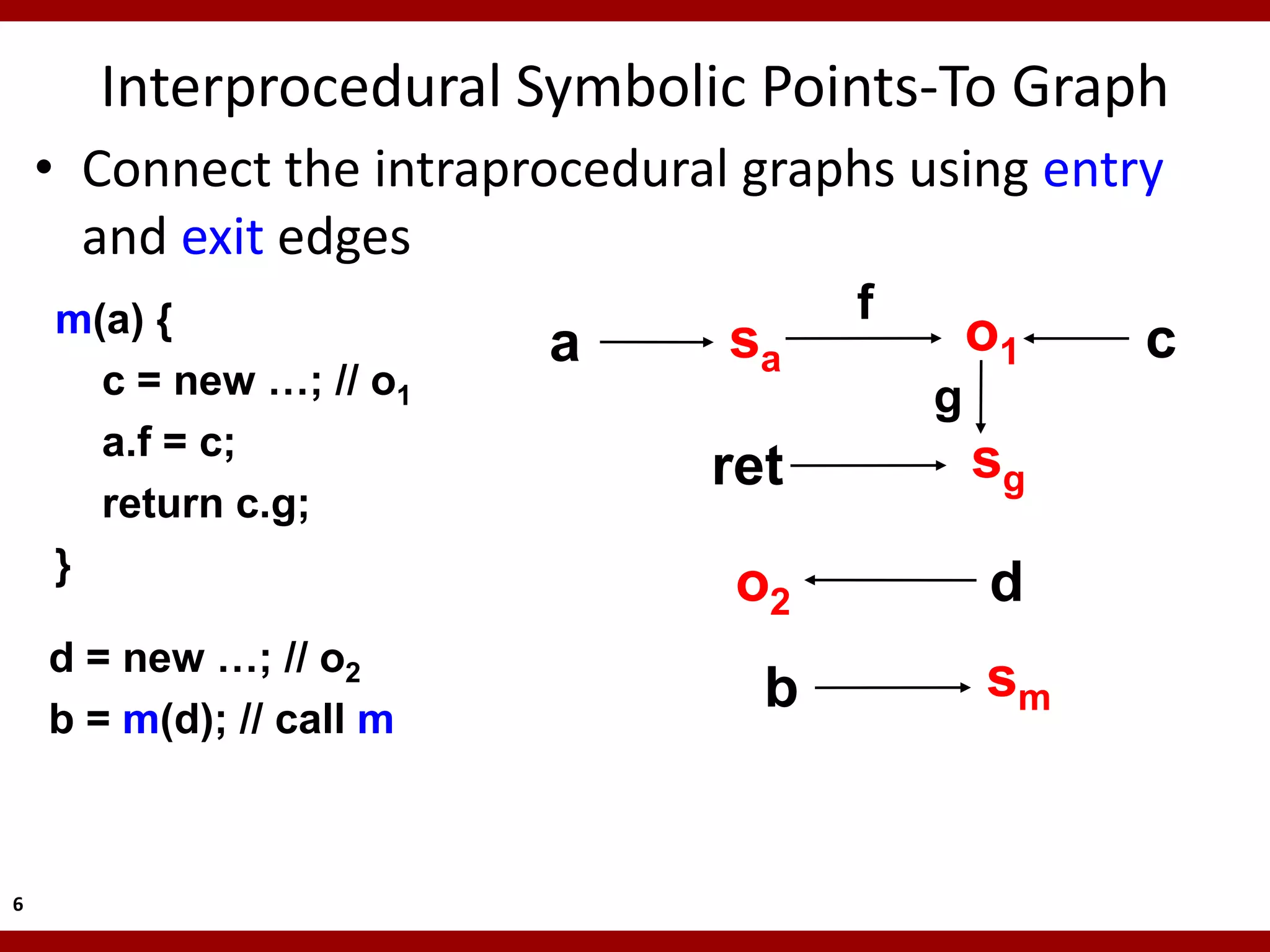 Interprocedural Symbolic Points-To Graph
    • Connect the intraprocedural graphs using entry
      and exit edges
    m(a) {                             f
                          a      sa            o1   c
      c = new …; // o1                     g
      a.f = c;
                                ret            sg
      return c.g;
    }
                                 o2            d
    d = new …; // o2
                                   b           sm
    b = m(d); // call m



6
 