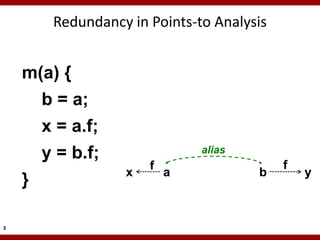 Redundancy in Points-to Analysis


    m(a) {
        b = a;
        x = a.f;
        y = b.f;               alias
                       f                    f
                   x       a           b        y
    }

3
 