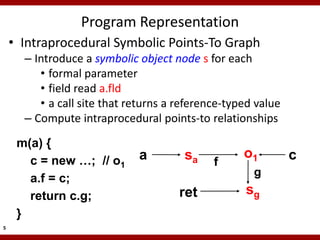 Program Representation
    • Intraprocedural Symbolic Points-To Graph
      – Introduce a symbolic object node s for each
         • formal parameter
         • field read a.fld
         • a call site that returns a reference-typed value
      – Compute intraprocedural points-to relationships

     m(a) {
       c = new …; // o1      a         sa          o1         c
                                             f
                                                     g
       a.f = c;
       return c.g;                    ret          sg
     }
5
 