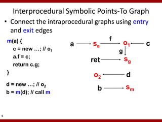 Interprocedural Symbolic Points-To Graph
    • Connect the intraprocedural graphs using entry
      and exit edges
    m(a) {                             f
                          a      sa            o1   c
      c = new …; // o1                     g
      a.f = c;
                                ret            sg
      return c.g;
    }
                                 o2            d
    d = new …; // o2
                                   b           sm
    b = m(d); // call m



6
 