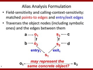 Alias Analysis Formulation
    • Field-sensitivity and calling-context-sensitivity:
      matched points-to edges and entry/exit edges
    • Traverses the object nodes (including symbolic
      ones) and the edges between them
                  a      o1           s3     c
                           f             f
                   b      o2            s2    d
                        entry1        exit1
                                 s1
                        may represent the
              o1                                  s3
7                      same concrete object?
 