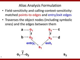Alias Analysis Formulation
    • Field-sensitivity and calling-context-sensitivity:
      matched points-to edges and entry/exit edges
    • Traverses the object nodes (including symbolic
      ones) and the edges between them
                  a      o1           s3     c
                         f             f
                  b     o2            s2     d
                      entry1        exit1
                               s1

              o1 f o2                            s3
7
 