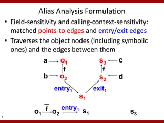 Alias Analysis Formulation
    • Field-sensitivity and calling-context-sensitivity:
      matched points-to edges and entry/exit edges
    • Traverses the object nodes (including symbolic
      ones) and the edges between them
                  a      o1           s3     c
                         f              f
                   b    o2             s2    d
                       entry1        exit1
                                s1

              o1   f o entry1 s                  s3
                      2        1
7
 