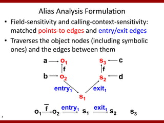 Alias Analysis Formulation
    • Field-sensitivity and calling-context-sensitivity:
      matched points-to edges and entry/exit edges
    • Traverses the object nodes (including symbolic
      ones) and the edges between them
                  a      o1           s3     c
                         f              f
                   b    o2             s2    d
                       entry1        exit1
                                s1

              o1   f o entry1 s exit1 s          s3
                      2        1       2
7
 
